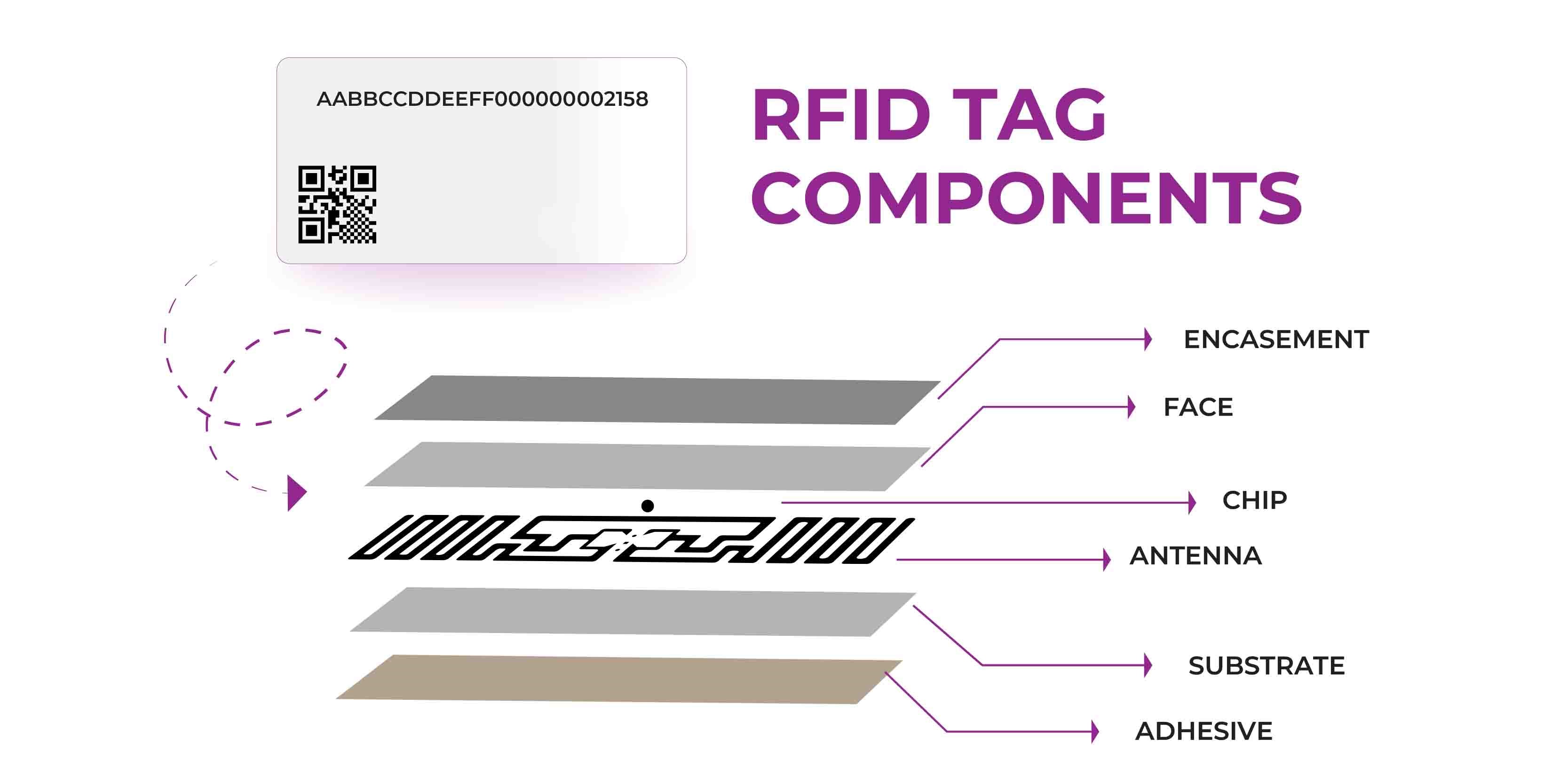 UHF RFID chips